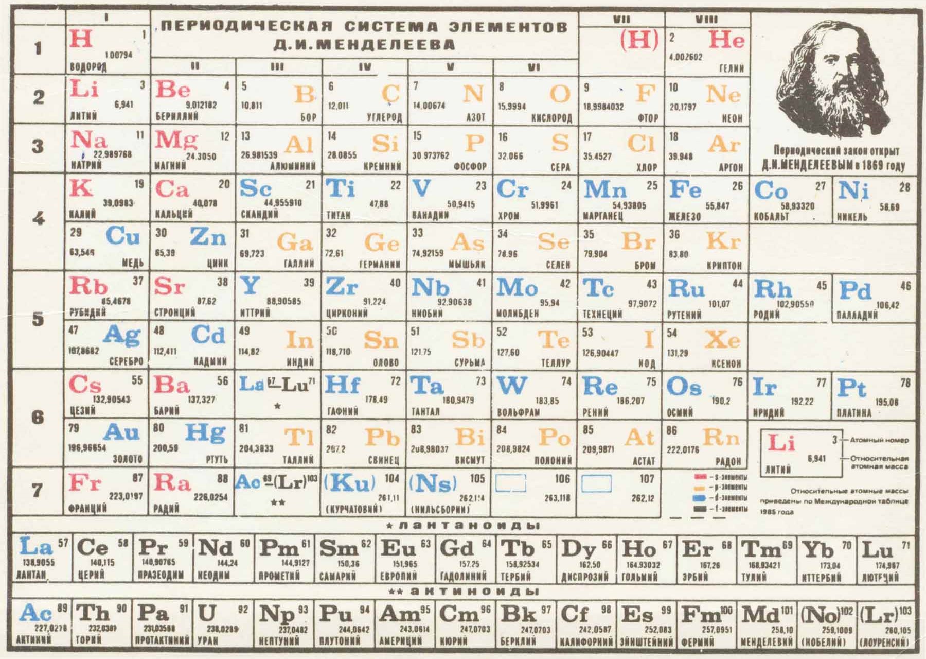Периодическая система химических элементов • Вариант № 3 Периодическая система химических элементов • Вариант № 3